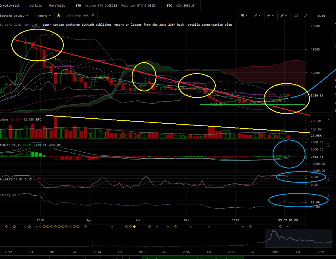 Bitcoins der nächste Monsterhype steht bevor! 1107151