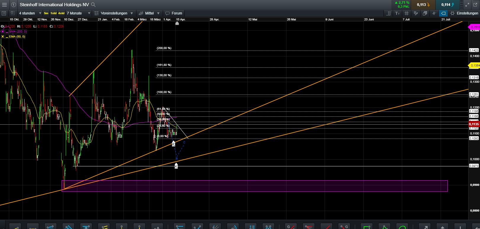 Steinhoff International Holdings N.V. 1107357