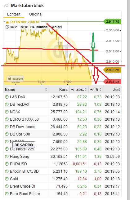 Bitcoins der nächste Monsterhype steht bevor! 1107482