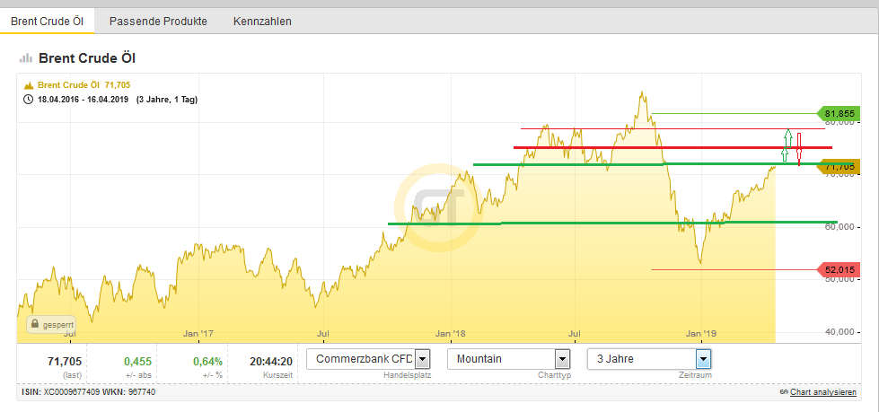 Bitcoins der nächste Monsterhype steht bevor! 1107485