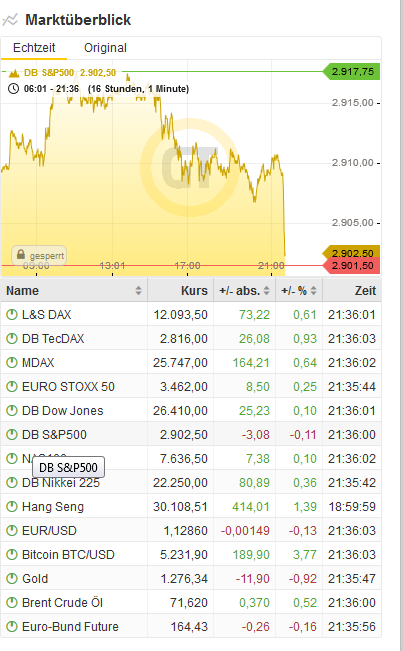 Bitcoins der nächste Monsterhype steht bevor! 1107491