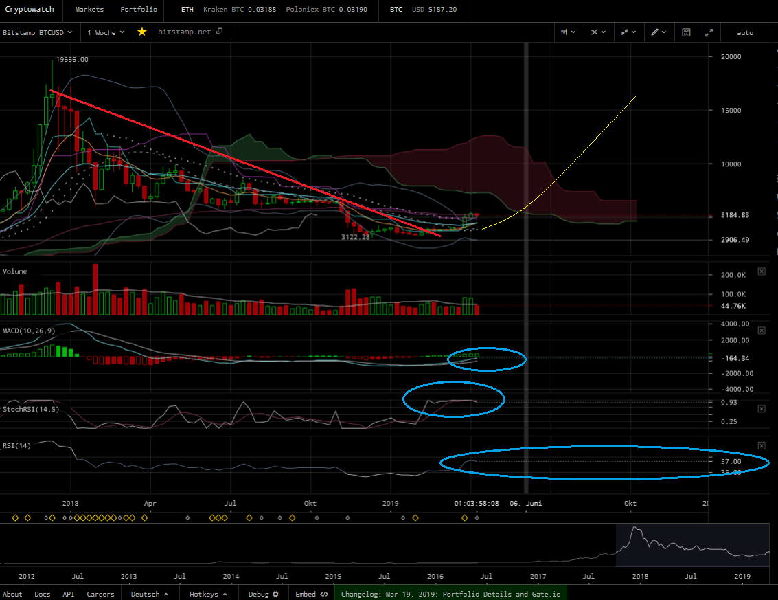 Bitcoins der nächste Monsterhype steht bevor! 1107499