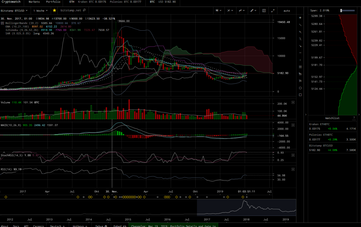 Bitcoins der nächste Monsterhype steht bevor! 1107500