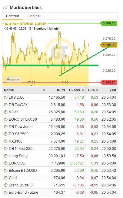 Bitcoins der nächste Monsterhype steht bevor! 1107721