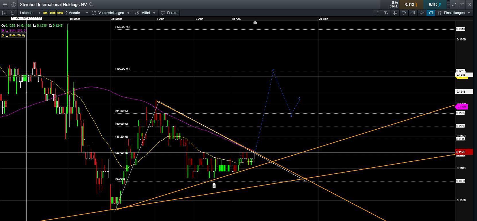 Steinhoff International Holdings N.V. 1107788