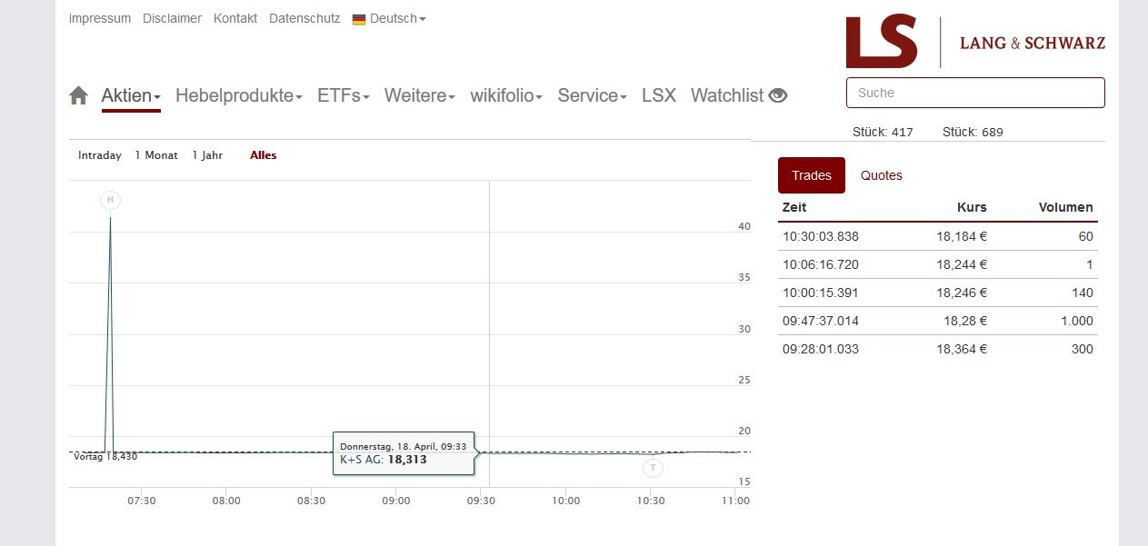 K+S wird unterschätzt 1107814