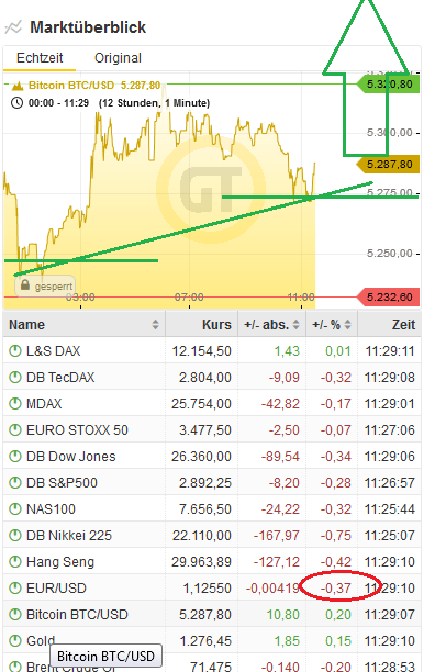 Bitcoins der nächste Monsterhype steht bevor! 1107821