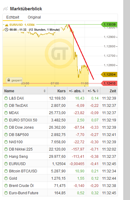 Bitcoins der nächste Monsterhype steht bevor! 1107822