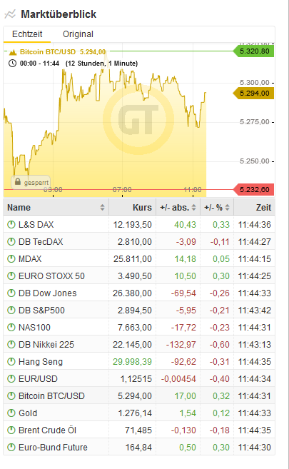 Bitcoins der nächste Monsterhype steht bevor! 1107826