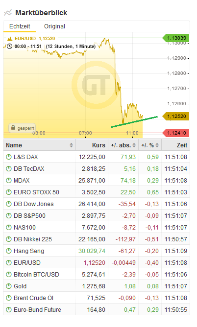 Bitcoins der nächste Monsterhype steht bevor! 1107829