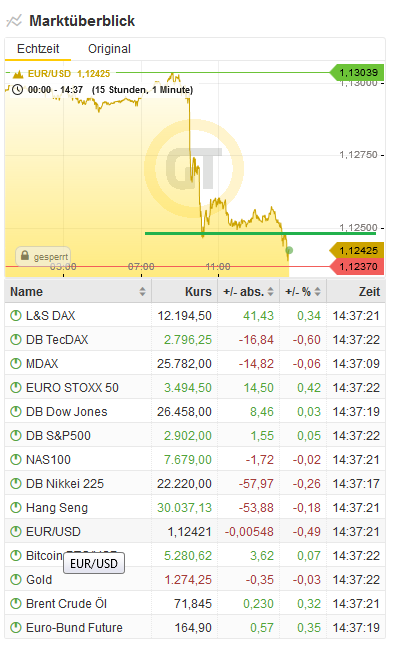 Bitcoins der nächste Monsterhype steht bevor! 1107870