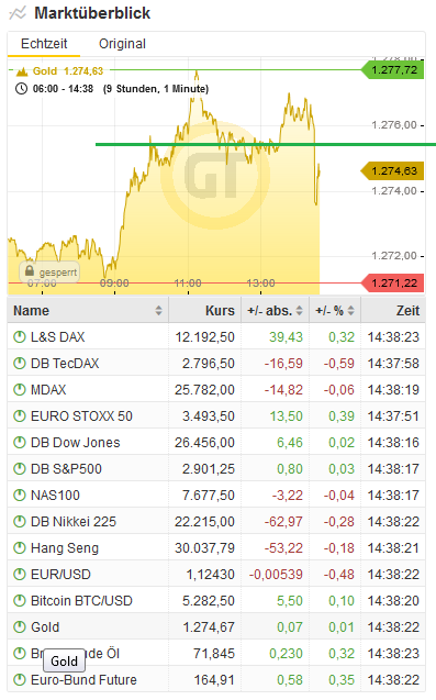 Bitcoins der nächste Monsterhype steht bevor! 1107871
