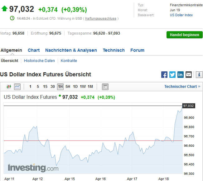 Bitcoins der nächste Monsterhype steht bevor! 1107874