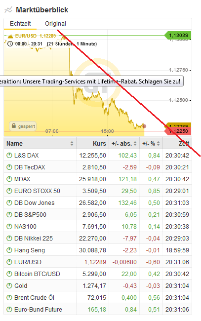 Bitcoins der nächste Monsterhype steht bevor! 1107928
