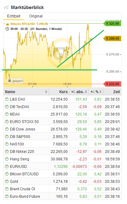 Bitcoins der nächste Monsterhype steht bevor! 1107929