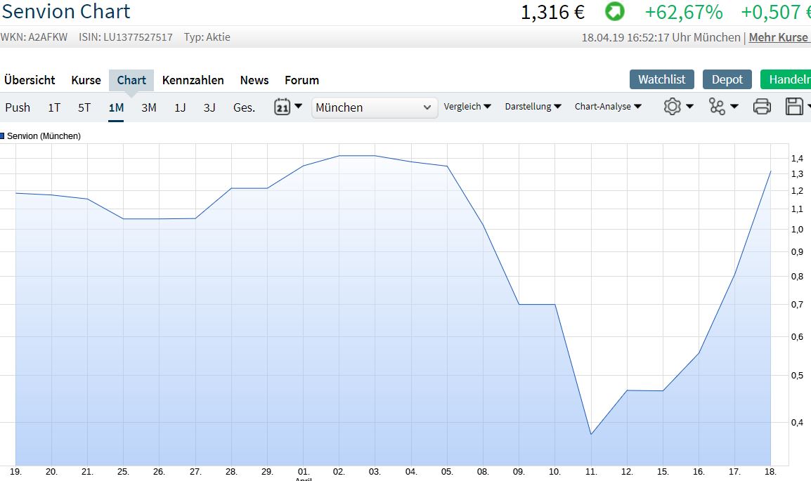 Steinhoff International Holdings N.V. 1107970