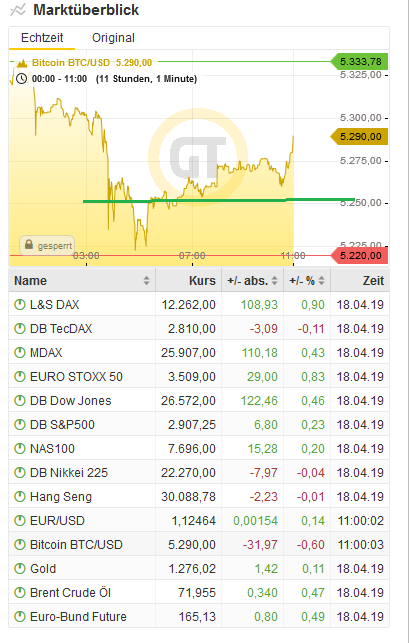 Bitcoins der nächste Monsterhype steht bevor! 1107981