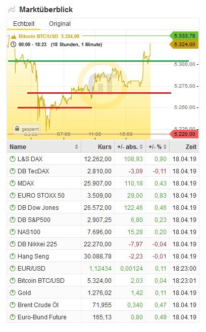 Bitcoins der nächste Monsterhype steht bevor! 1108013