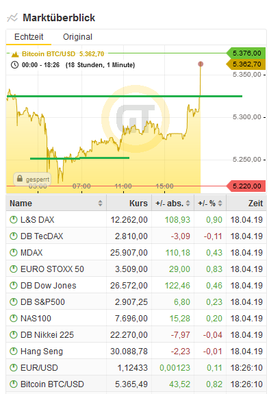 Bitcoins der nächste Monsterhype steht bevor! 1108014