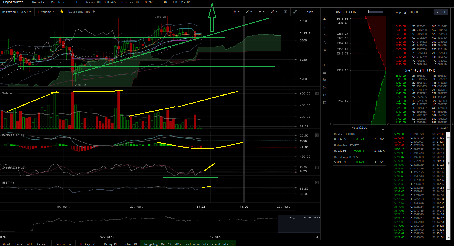 Bitcoins der nächste Monsterhype steht bevor! 1108096