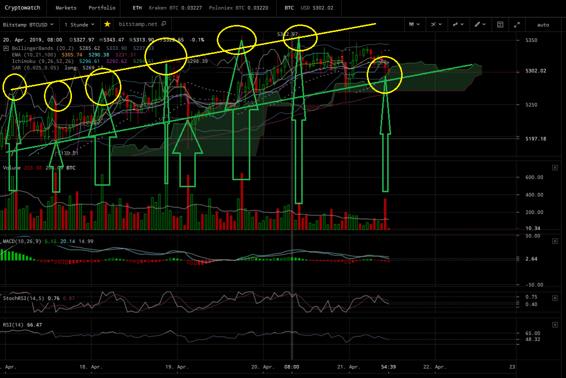 Bitcoins der nächste Monsterhype steht bevor! 1108132