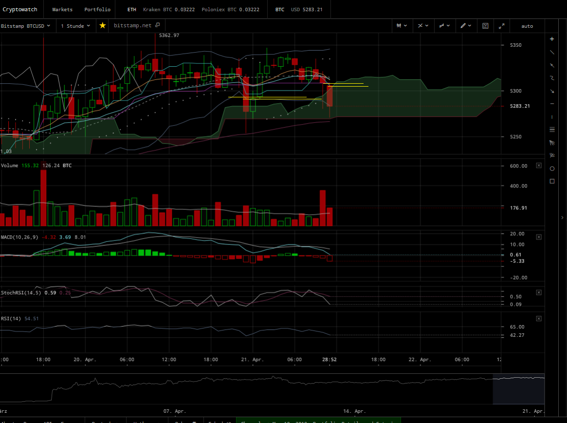 Bitcoins der nächste Monsterhype steht bevor! 1108137