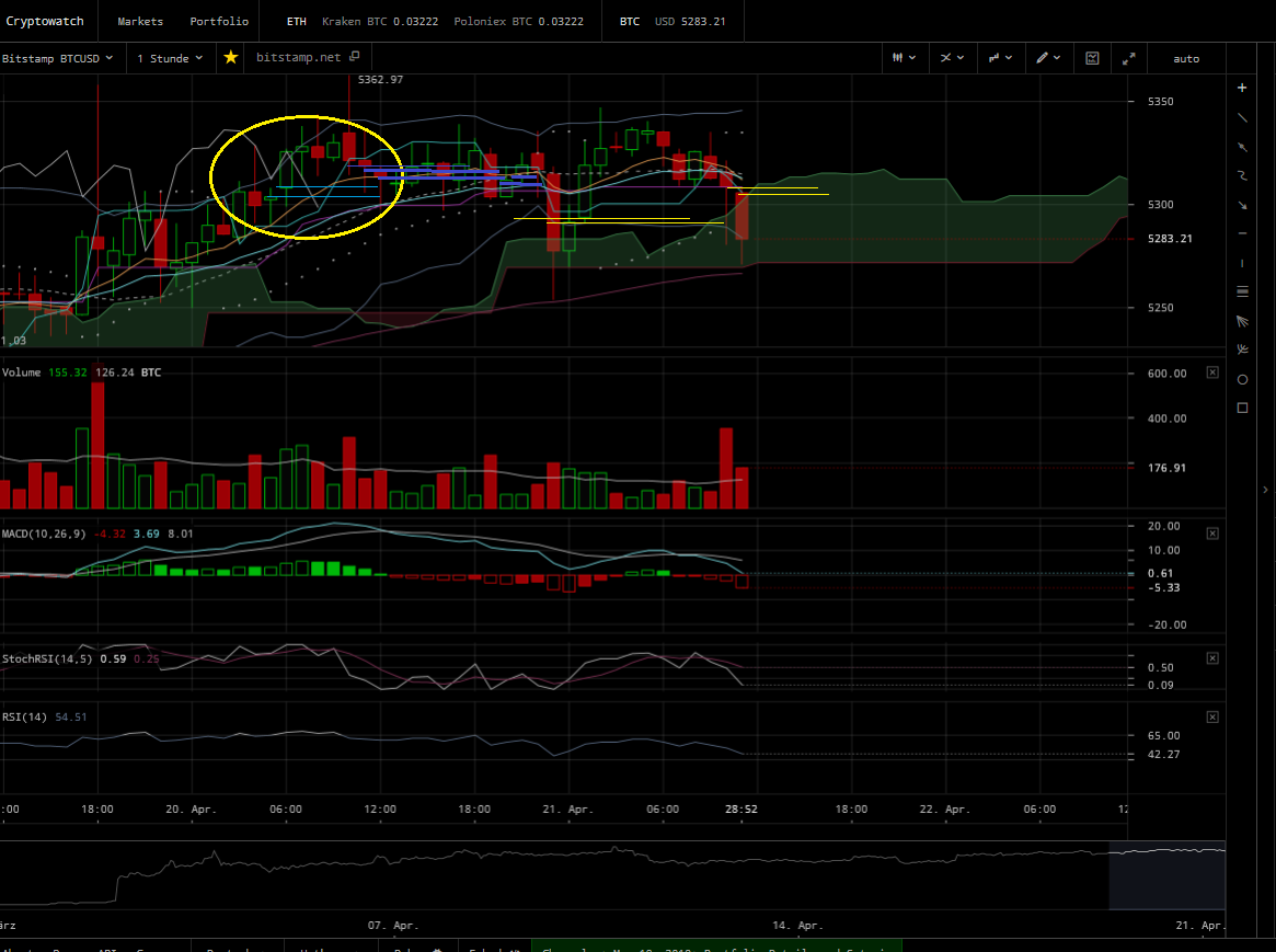 Bitcoins der nächste Monsterhype steht bevor! 1108138