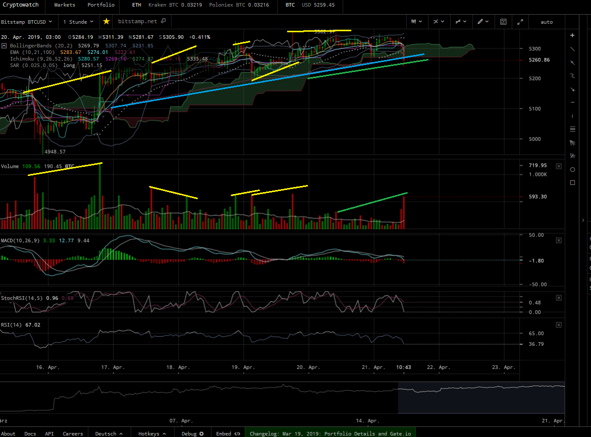 Bitcoins der nächste Monsterhype steht bevor! 1108139