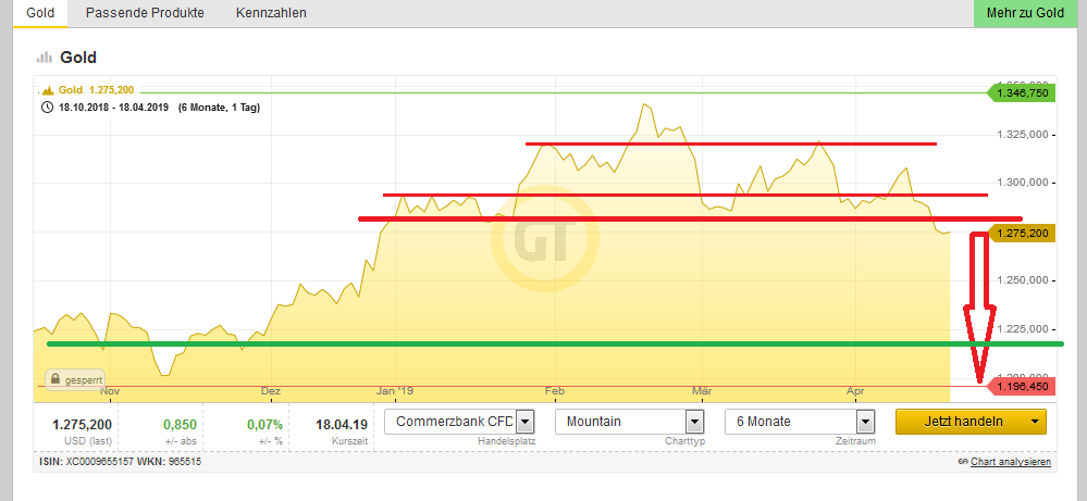 Bitcoins der nächste Monsterhype steht bevor! 1108148