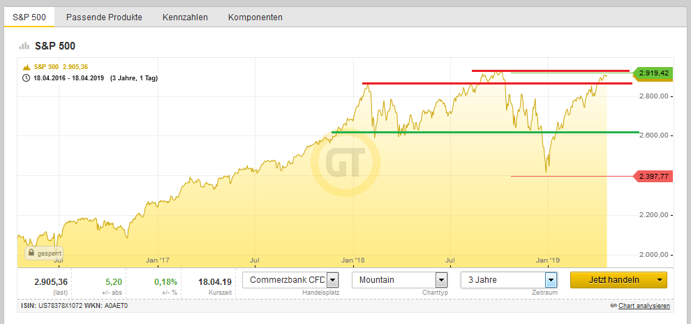 Bitcoins der nächste Monsterhype steht bevor! 1108149