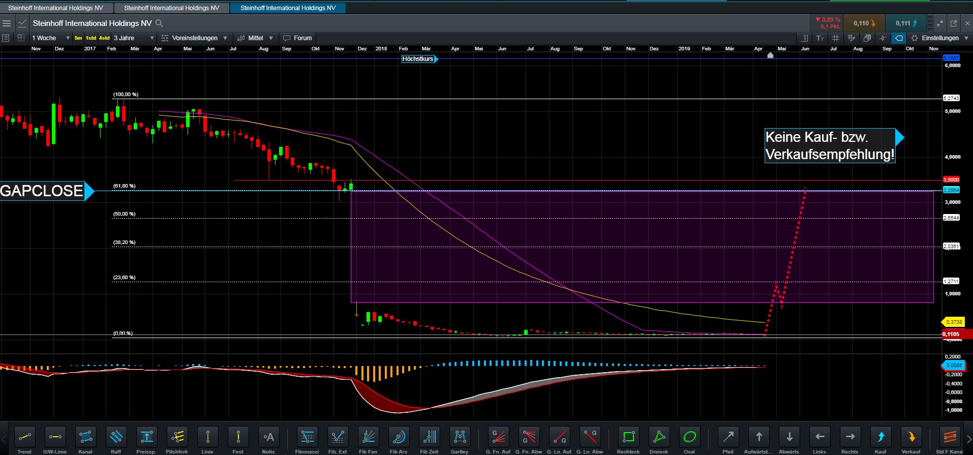 Steinhoff International Holdings N.V. 1108456