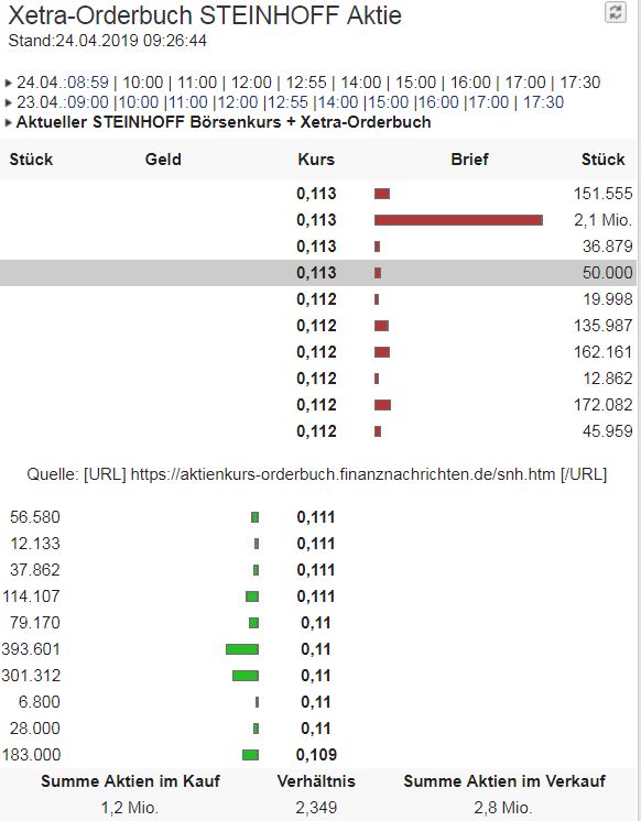 Steinhoff International Holdings N.V. 1108486