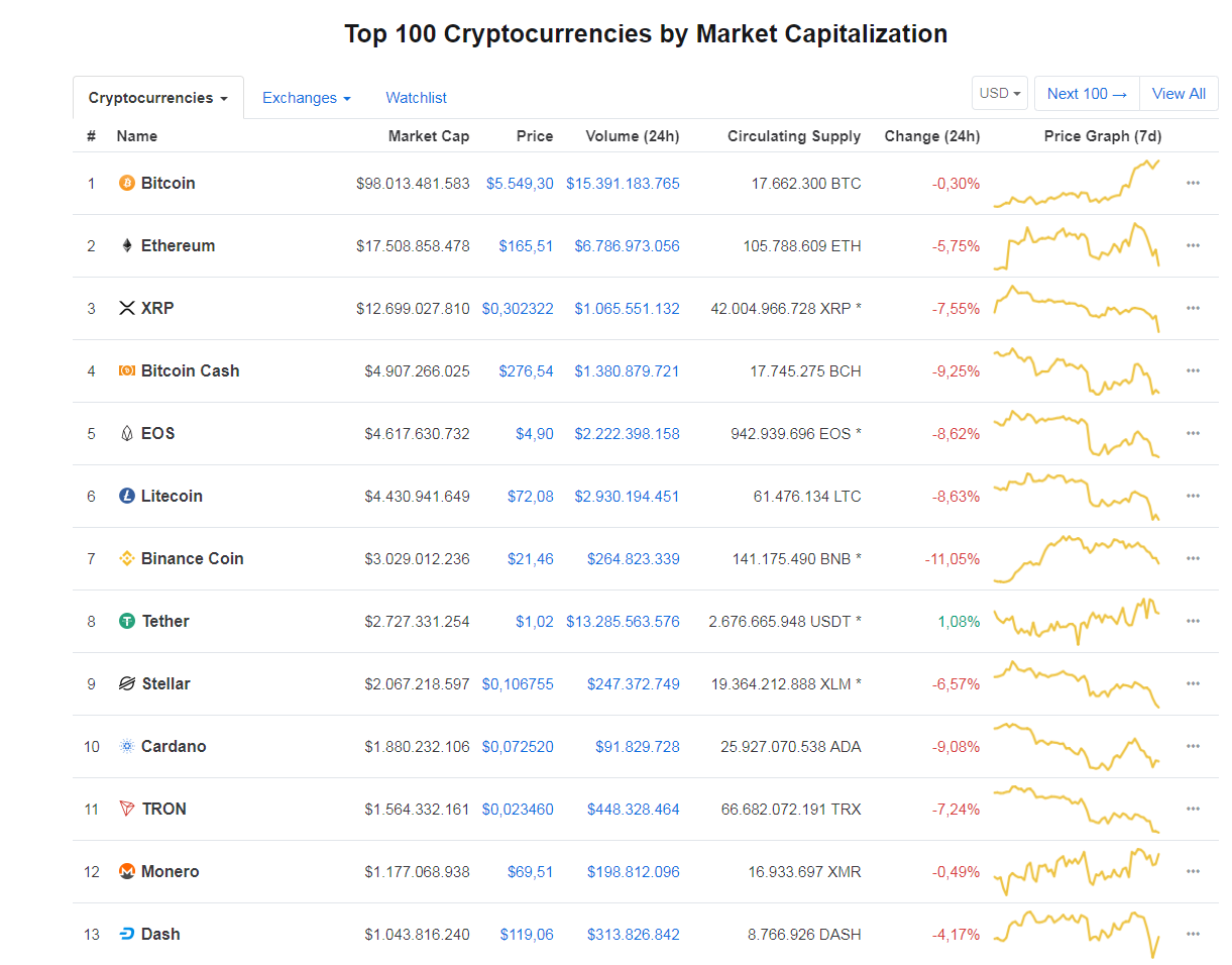 Bitcoins der nächste Monsterhype steht bevor! 1108490