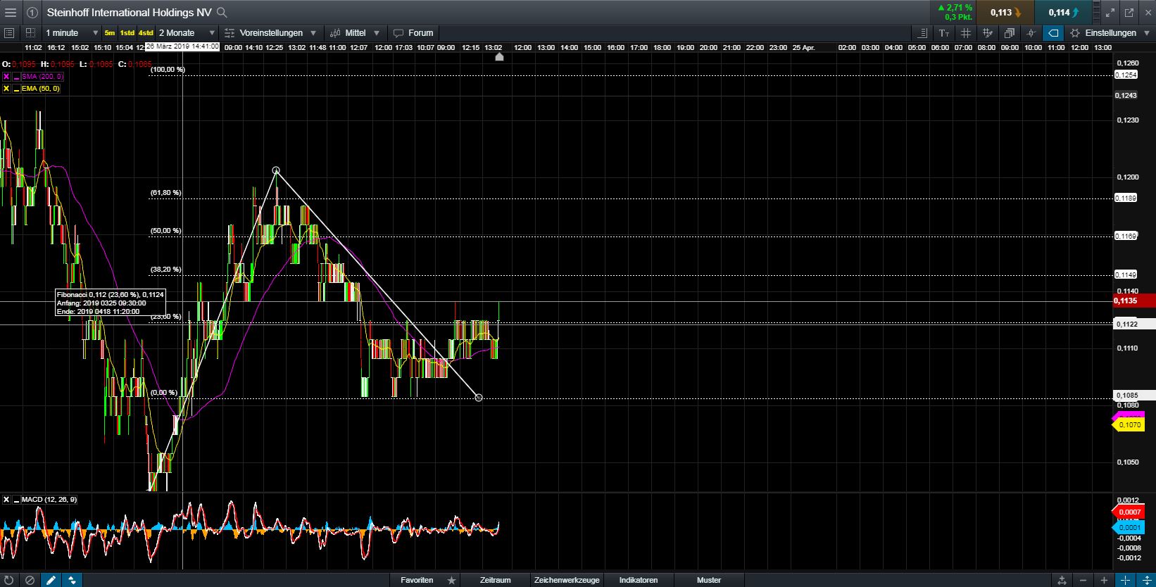 Steinhoff International Holdings N.V. 1108509