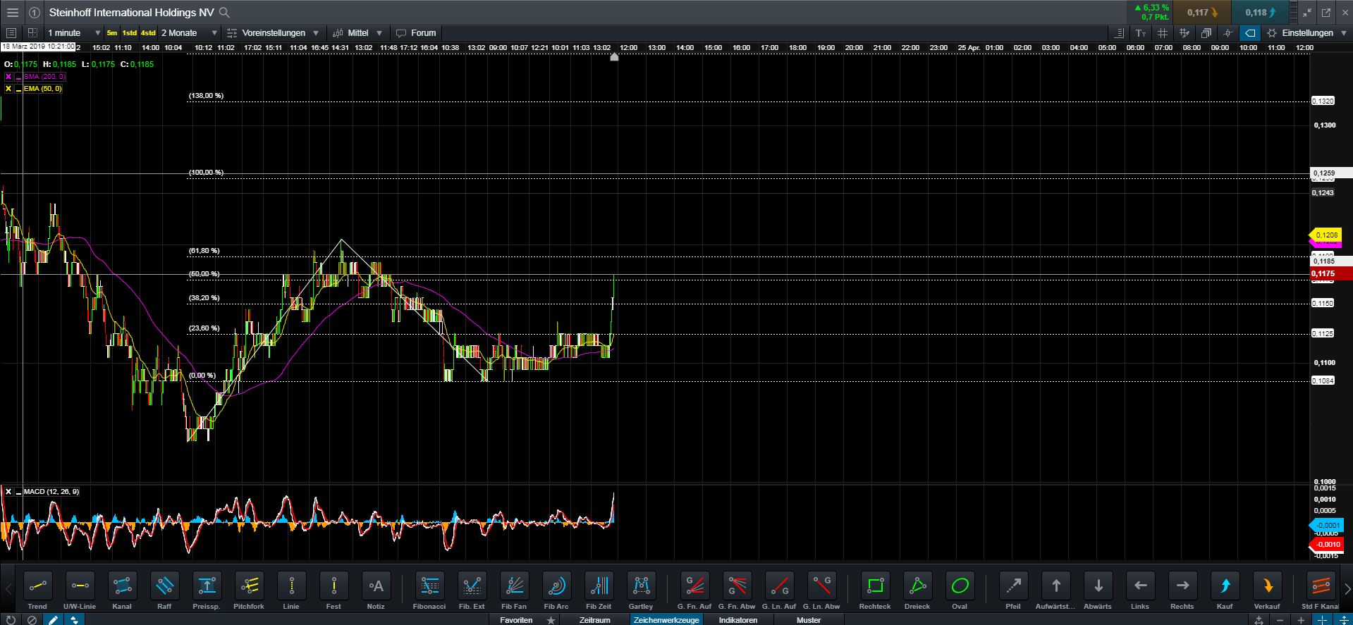 Steinhoff International Holdings N.V. 1108516