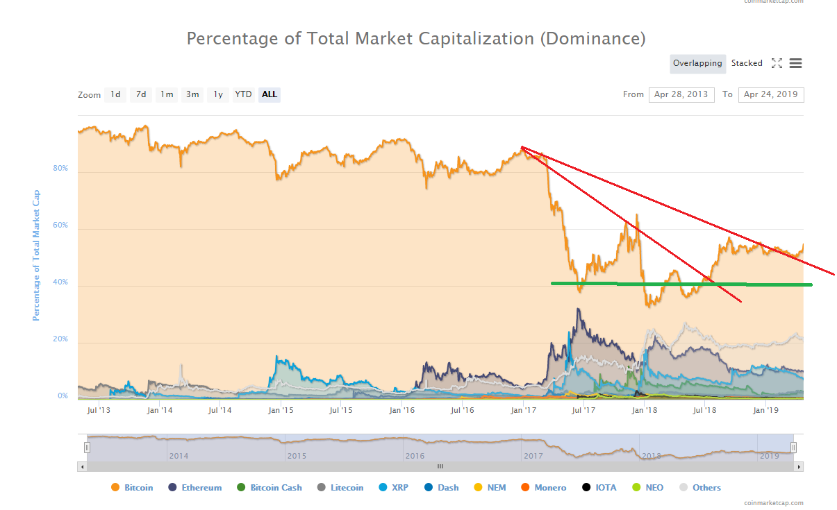 Bitcoins der nächste Monsterhype steht bevor! 1108527