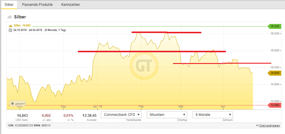 Bitcoins der nächste Monsterhype steht bevor! 1108537