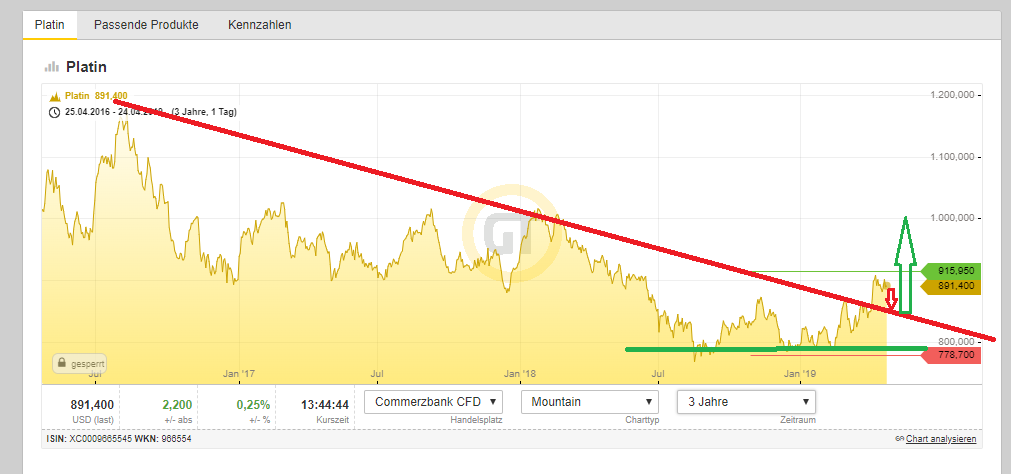 Bitcoins der nächste Monsterhype steht bevor! 1108538