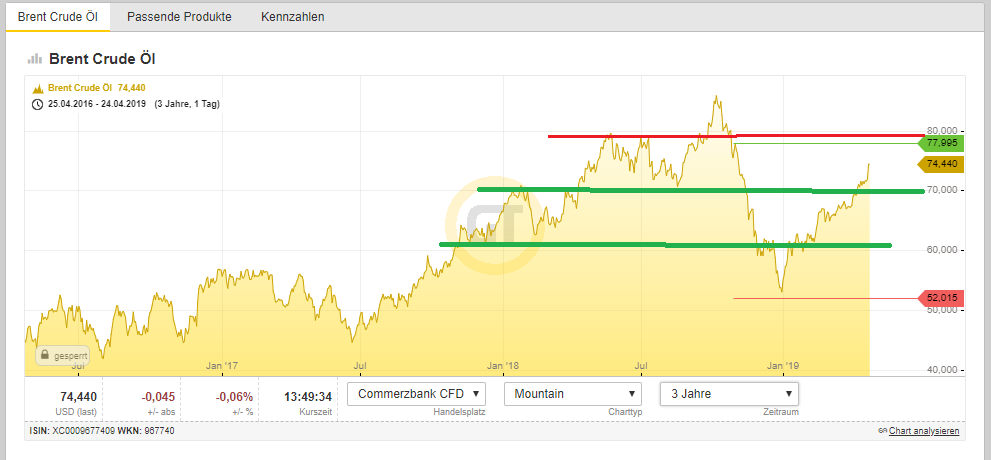 Bitcoins der nächste Monsterhype steht bevor! 1108541