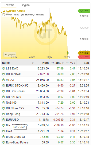 Bitcoins der nächste Monsterhype steht bevor! 1108556
