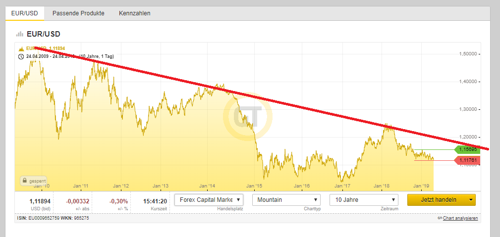 Bitcoins der nächste Monsterhype steht bevor! 1108560