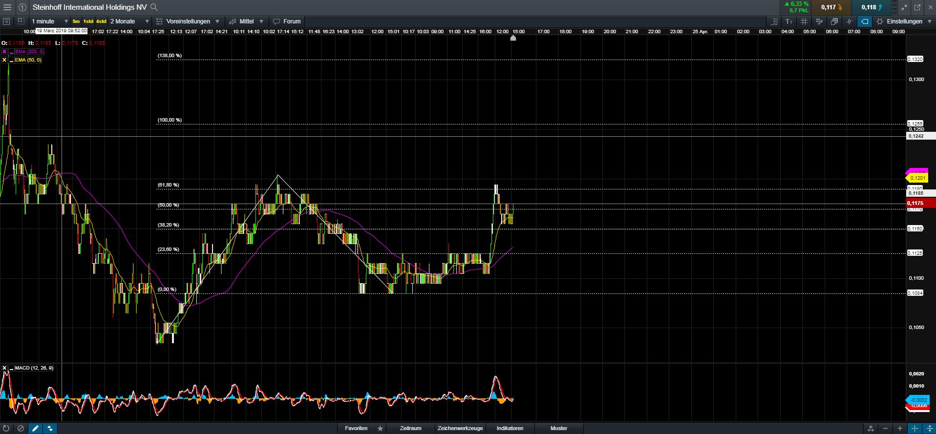 Steinhoff International Holdings N.V. 1108564