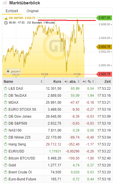 Bitcoins der nächste Monsterhype steht bevor! 1108585