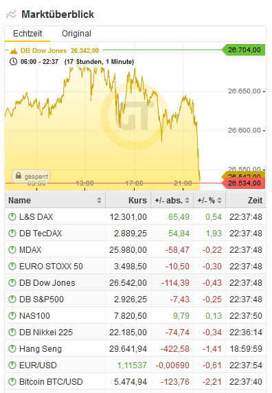Bitcoins der nächste Monsterhype steht bevor! 1108648