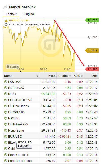 Bitcoins der nächste Monsterhype steht bevor! 1108763