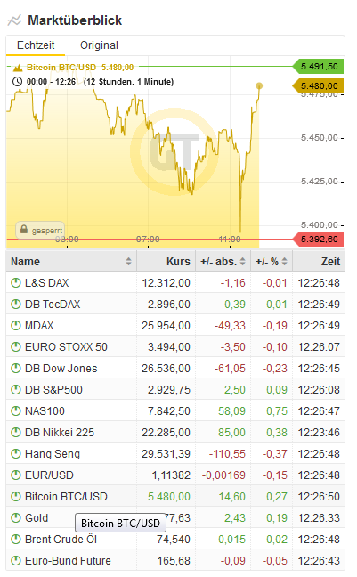 Bitcoins der nächste Monsterhype steht bevor! 1108765