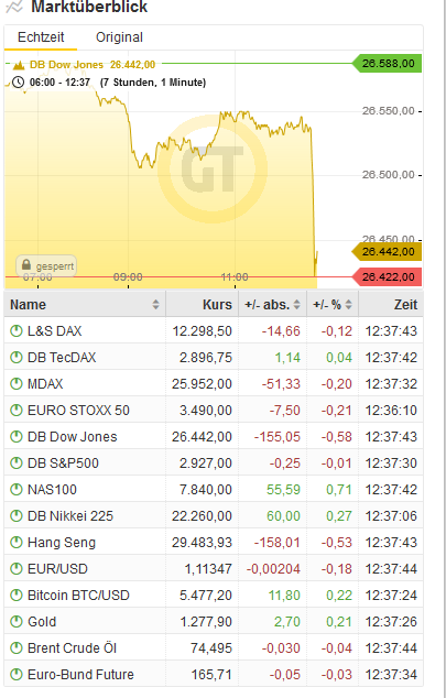Bitcoins der nächste Monsterhype steht bevor! 1108769