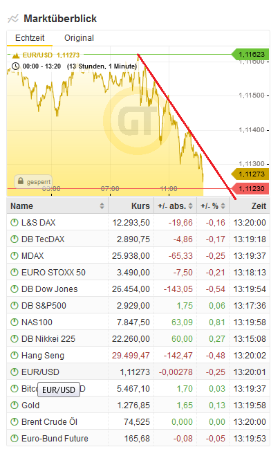 Bitcoins der nächste Monsterhype steht bevor! 1108781