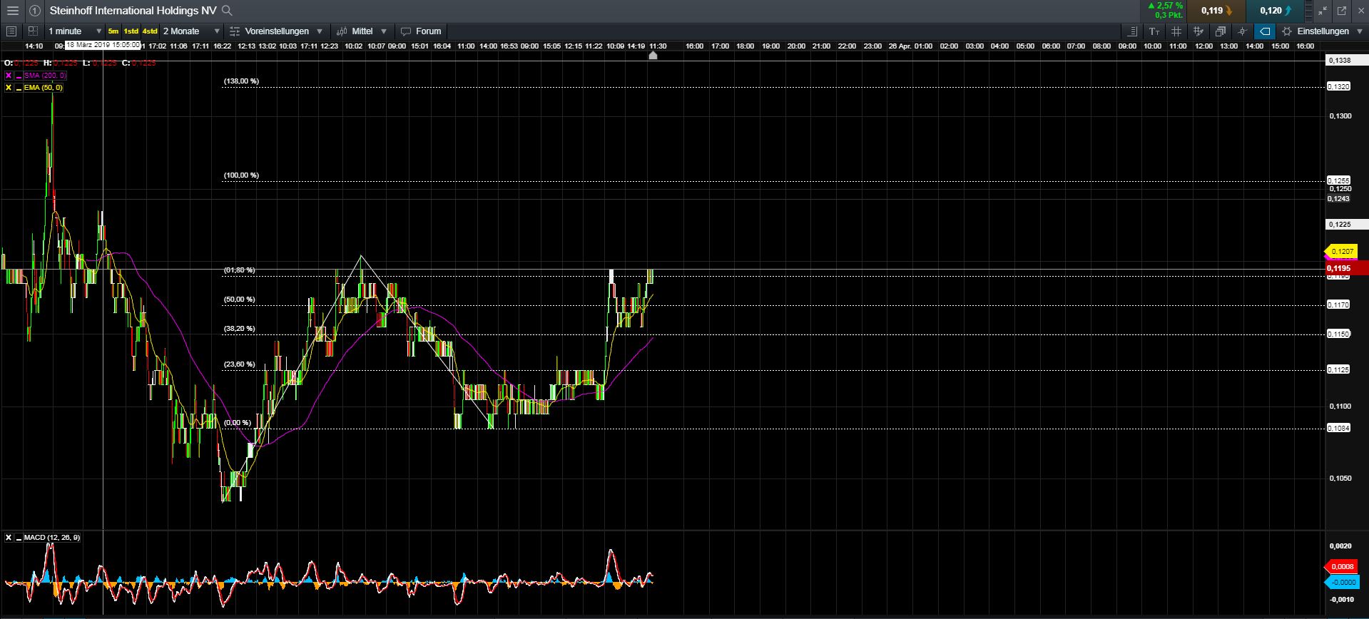 Steinhoff International Holdings N.V. 1108814