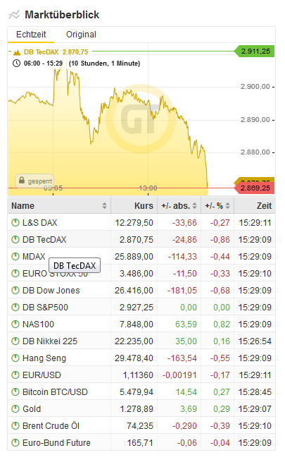 Bitcoins der nächste Monsterhype steht bevor! 1108817